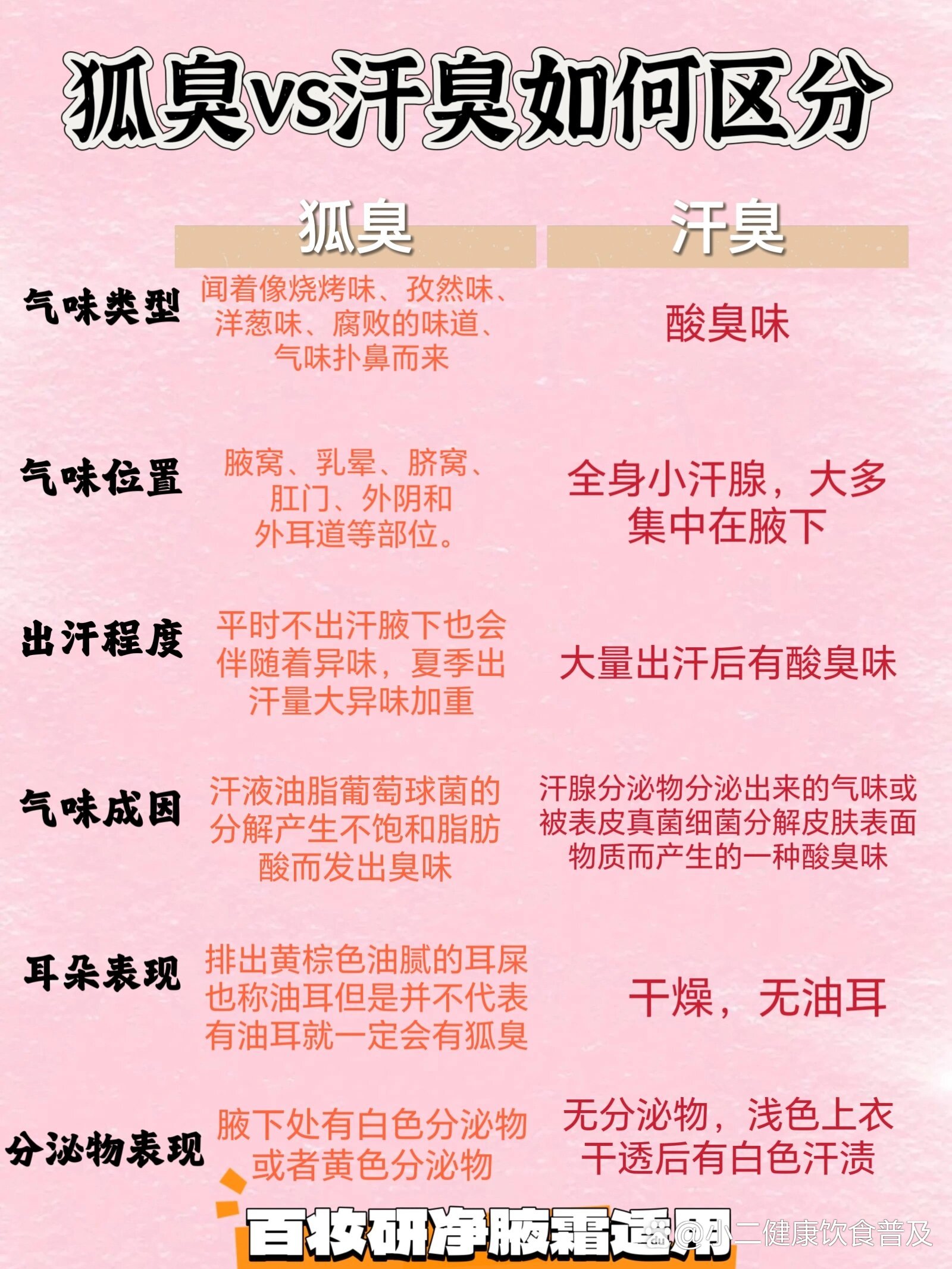 玄学认为狐臭是阴气太重吗(玄学认为狐臭是阴气太重吗怎么解释)