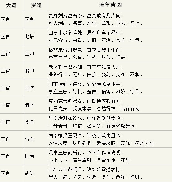 算卦占卜什么意思(算卦占卜有几种类型) 算卦占卜什么意思(算卦占卜有几种类型)