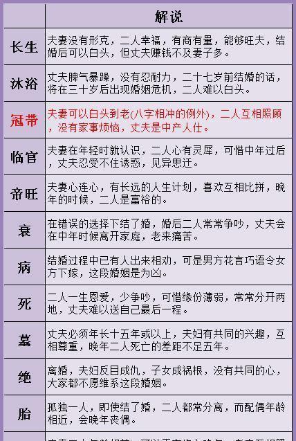 名字和八字婚配(名字配对看姻缘结果) 名字和八字婚配(名字配对看姻缘结果)