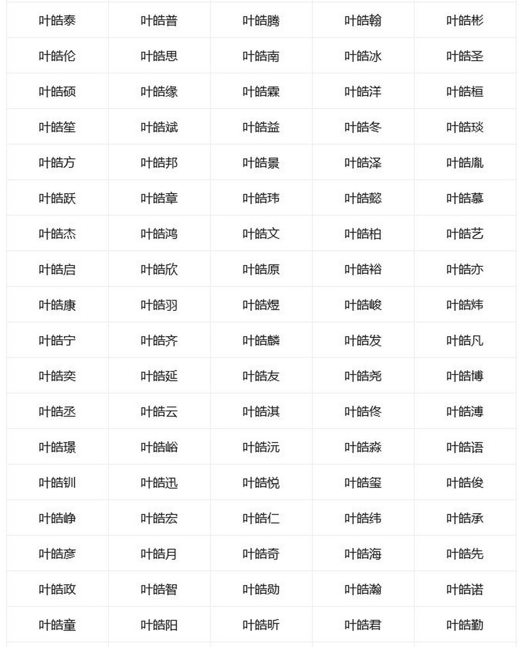 取名字哪个软件好用(取名字的app哪个比较好) 取名字哪个软件好用(取名字的app哪个比较好)