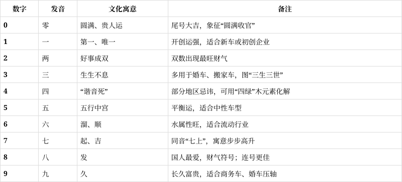 车牌号数字五行(车牌号数字五行属什么)