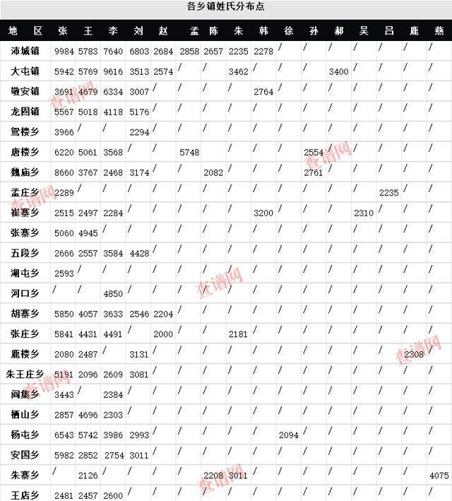 百家姓告是哪个(百家姓绍是哪个字)