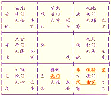奇门遁甲手动排盘步骤(奇门遁甲手动排盘全过程) 奇门遁甲手动排盘步骤(奇门遁甲手动排盘全过程)