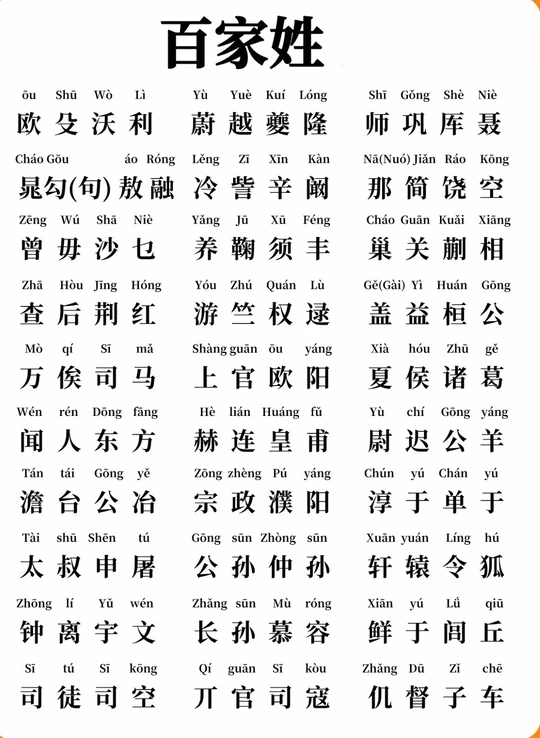 百家姓完整版内容(百家姓完整版列表在哪里看) 百家姓完整版内容(百家姓完整版列表在哪里看)