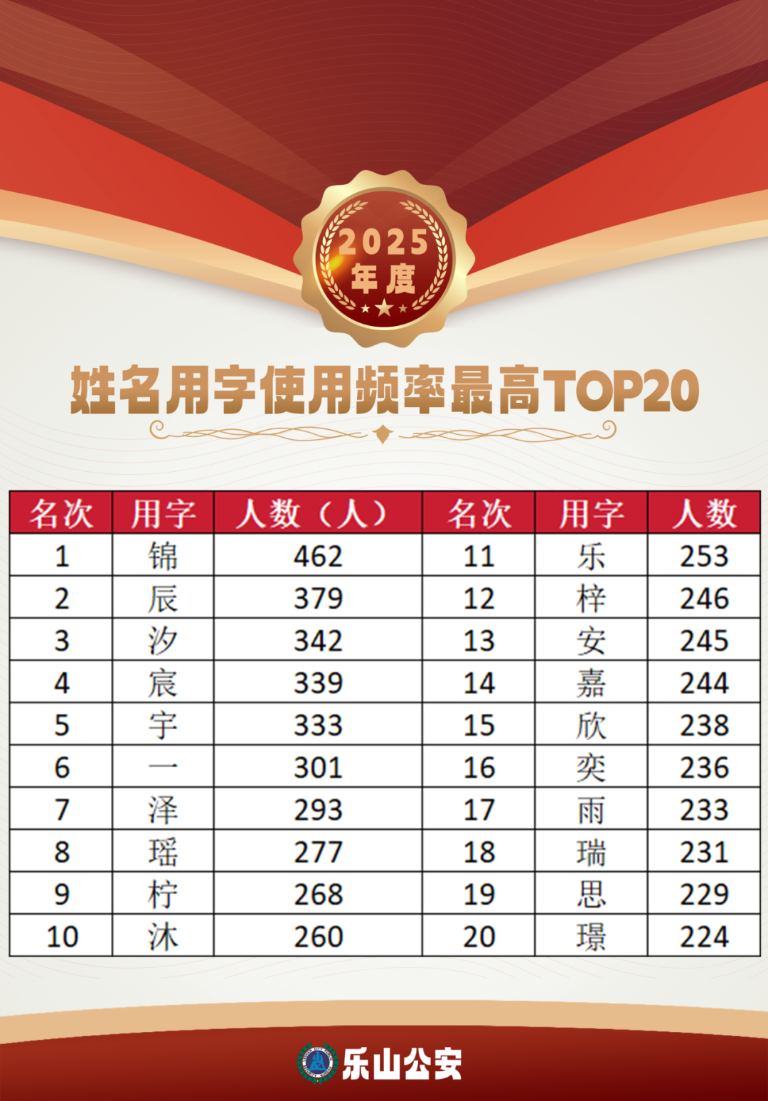 姓名打分免费查询(姓名打分免费查询1518)