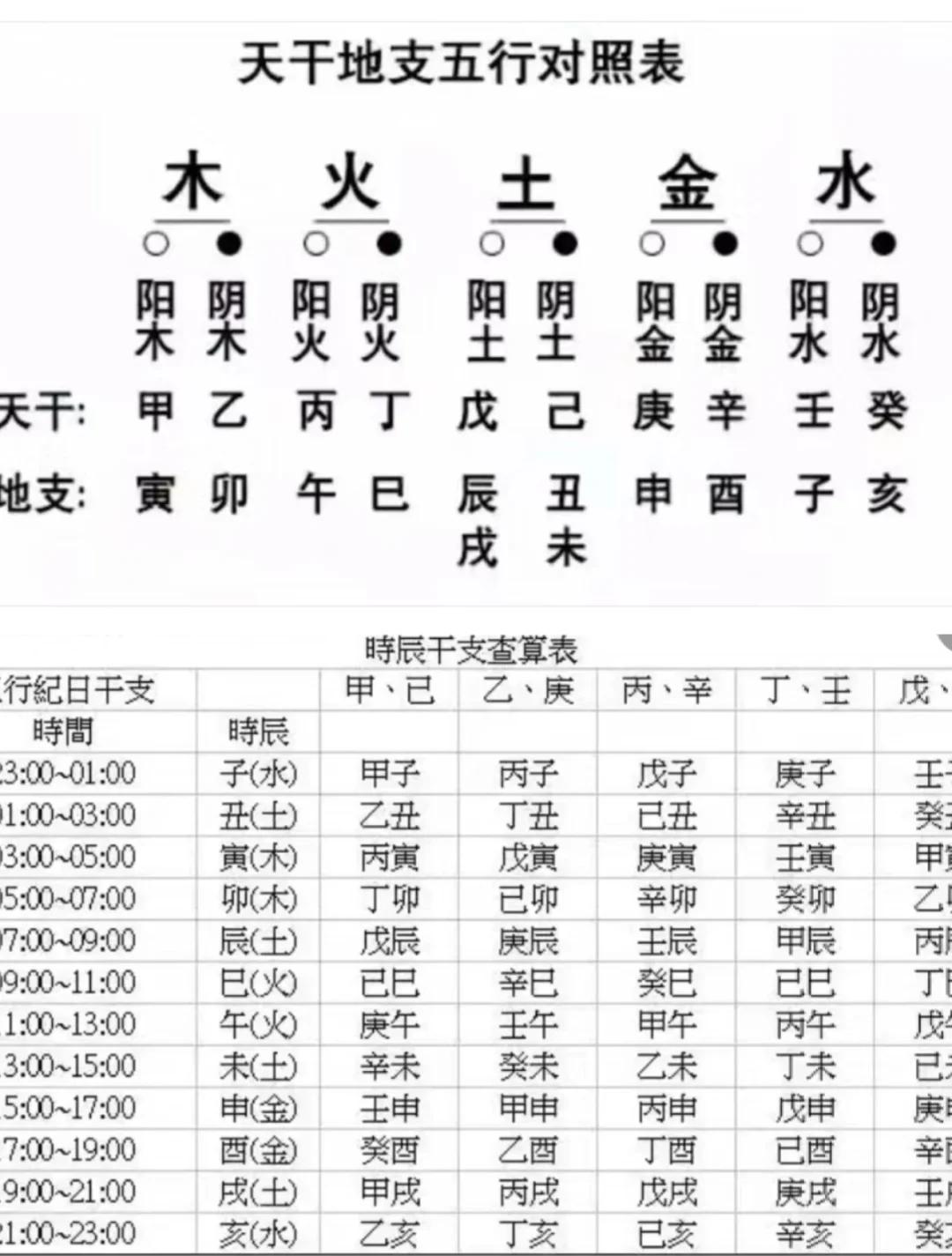 五行八字喜用神在线测试的简单介绍