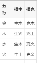 八字合婚看哪些(八字合婚看哪些方面)