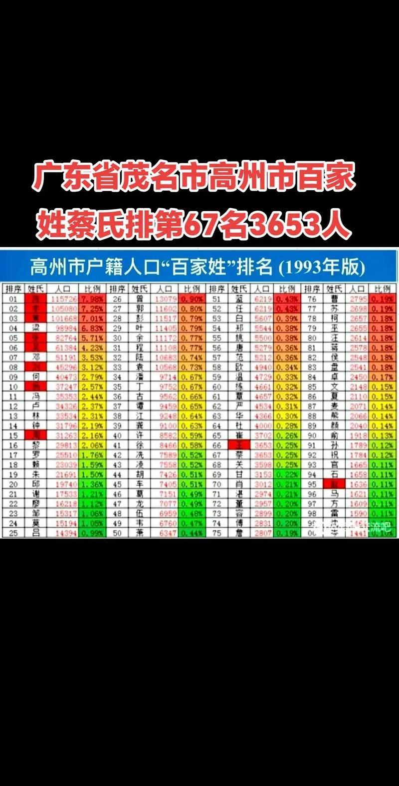 百家姓以什么排名(百家姓依据什么排名) 百家姓以什么排名(百家姓依据什么排名)
