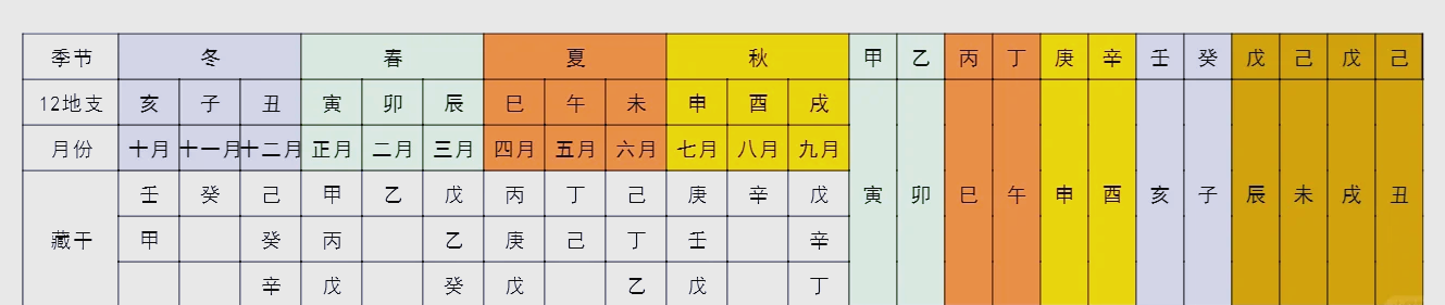 周易八字入门指南(免费算个人姻缘何时到)