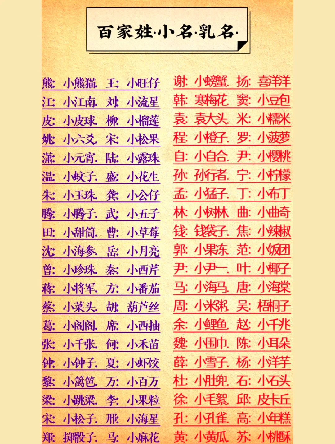 百家姓哪年编出来的(百家姓是谁编的谁是第一人)