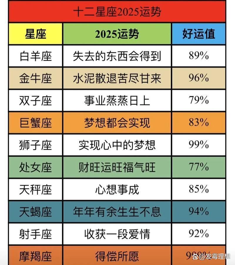 星座运势查询免费查询(巨蟹座今日运势查询方法)