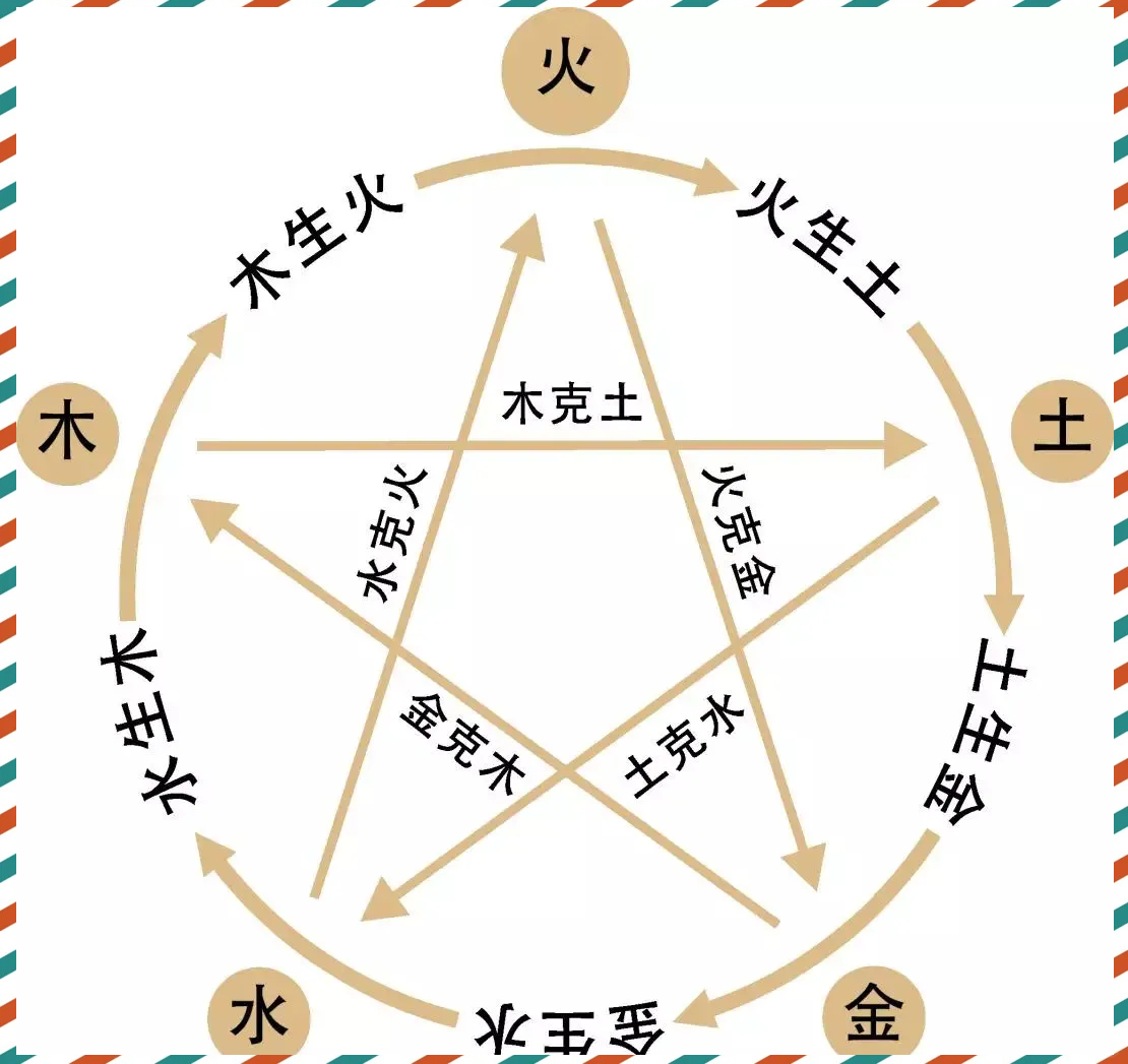 姓名五格测算(姓名五格计算详细步骤)