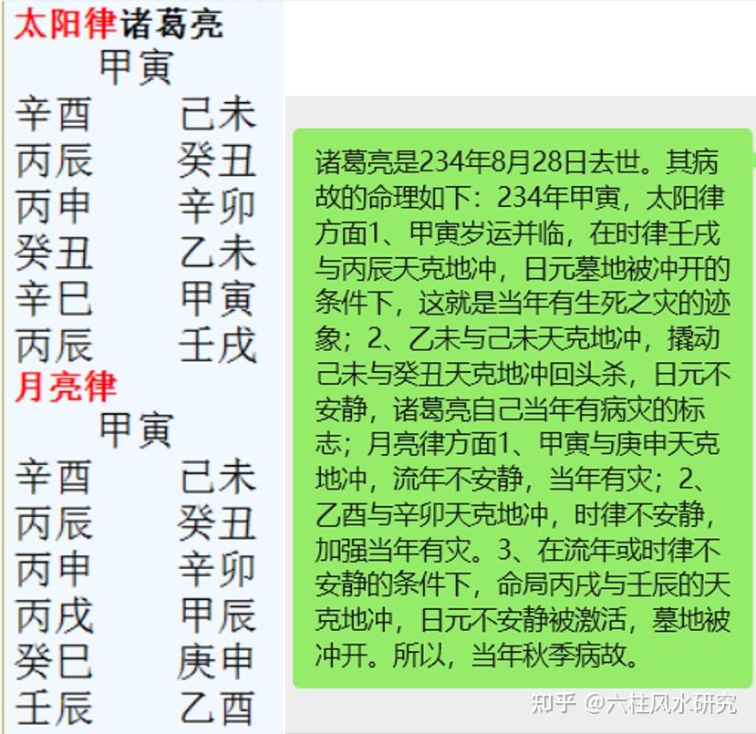 六柱预测有多厉害(目前最厉害三个预测术) 六柱预测有多厉害(目前最厉害三个预测术)
