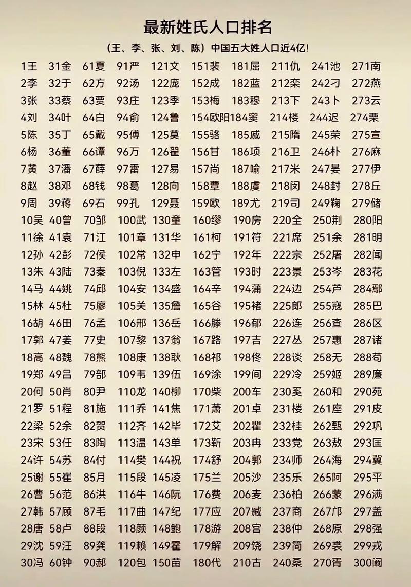 百家姓带拼音表格电子版(百家姓带拼音 完整版 全文)