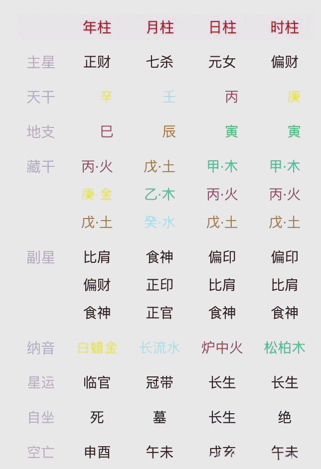 玄天八字排盘app下载(问真八字排盘app官方下载安装)