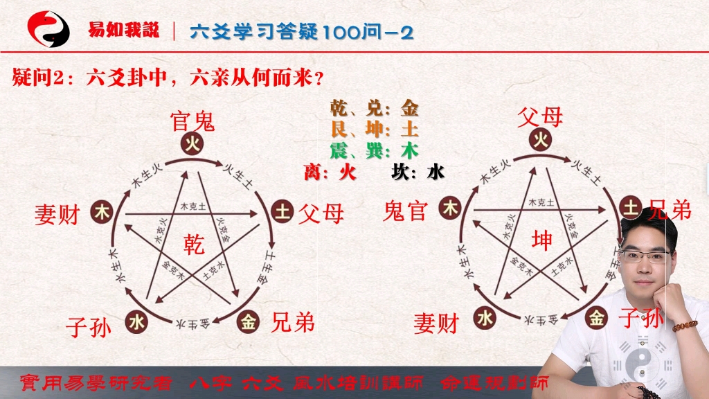 一日一签六爻占卜步骤(六爻占卜每日一签怎么用)