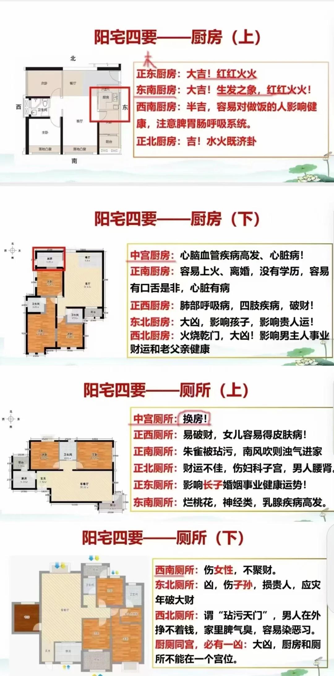关于风水学入门知识住宅风水大门定位的信息