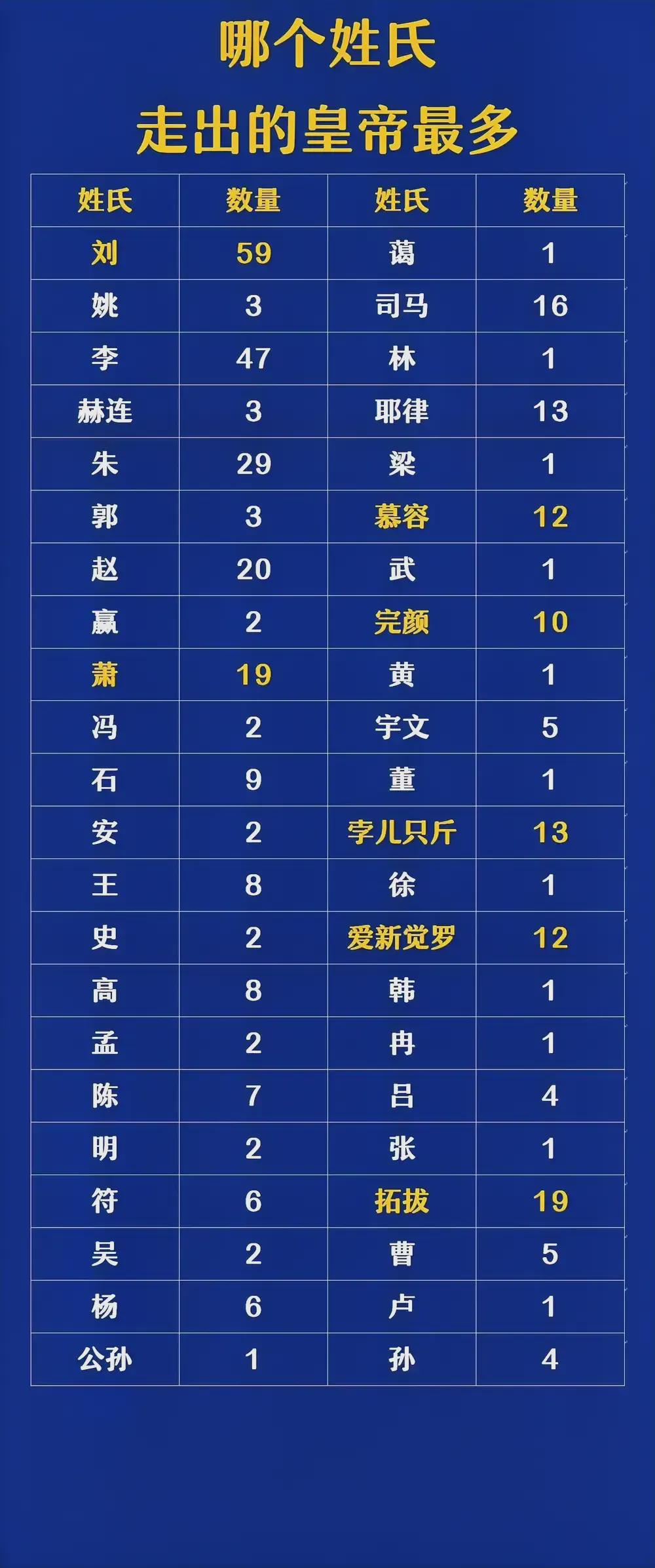 百家姓是写于哪个朝代的姓氏(百家姓是哪个朝代排的皇上是谁)