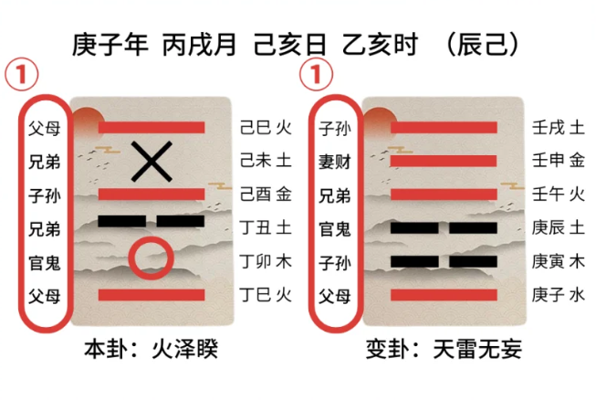 卜卦易经(卜卦华易网) 卜卦易经(卜卦华易网)