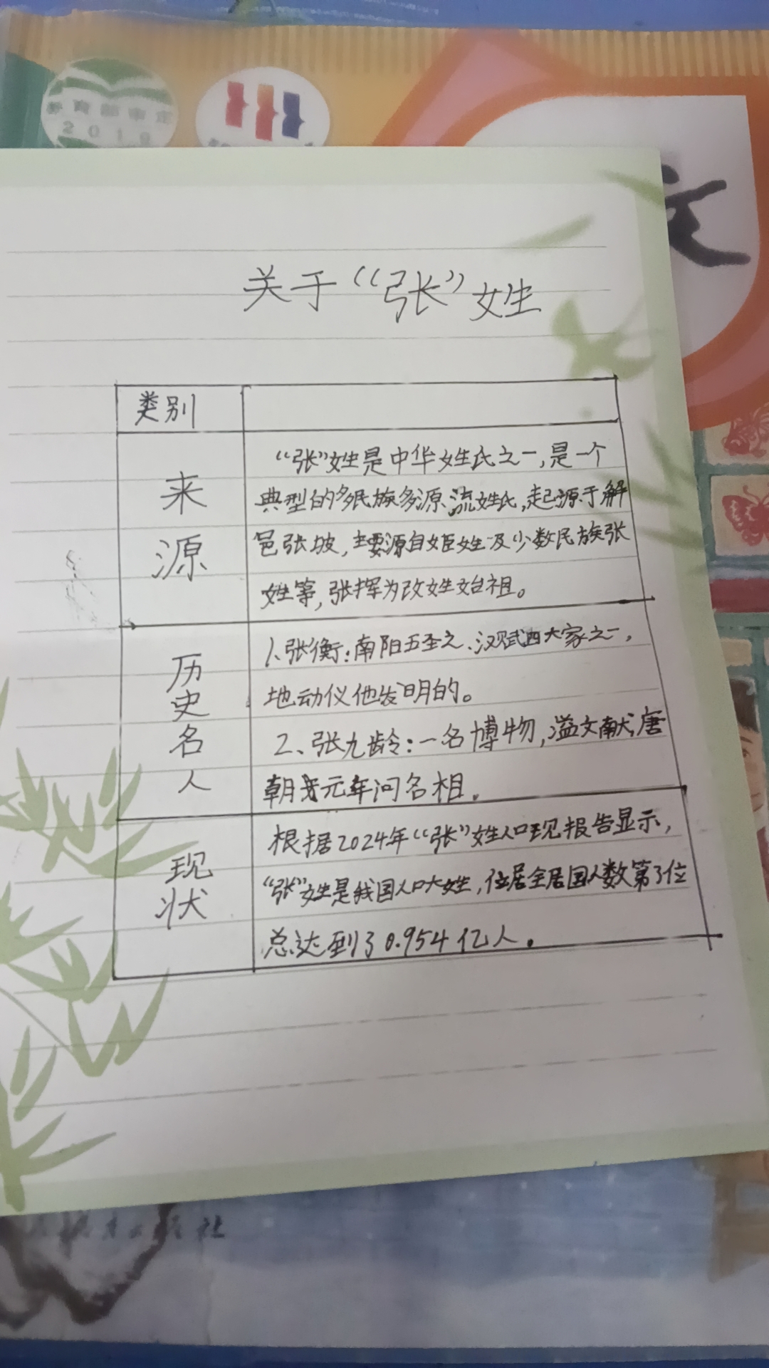 百家姓有多少个张姓(百家姓张姓的由来和历史)