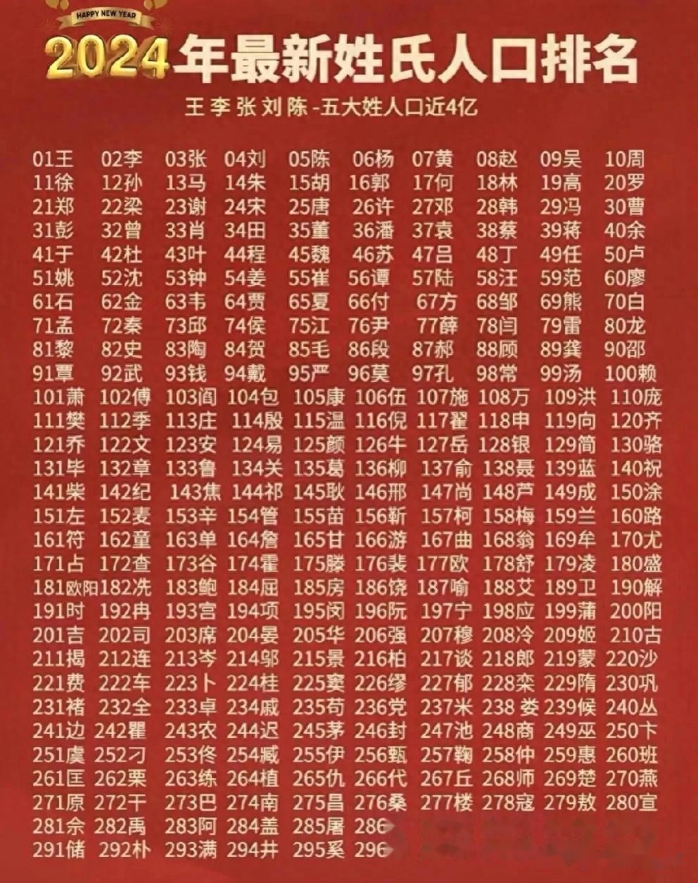 百家姓有多少个张姓(百家姓张姓的由来和历史)