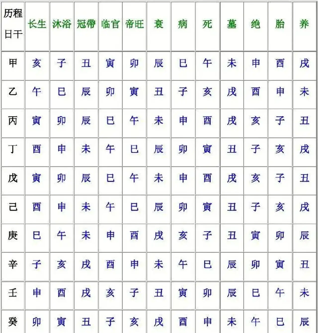十二骨相论人生(十二骨相算命结果)