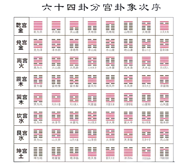 易经1卦详细解释(易经2卦最准确解释)
