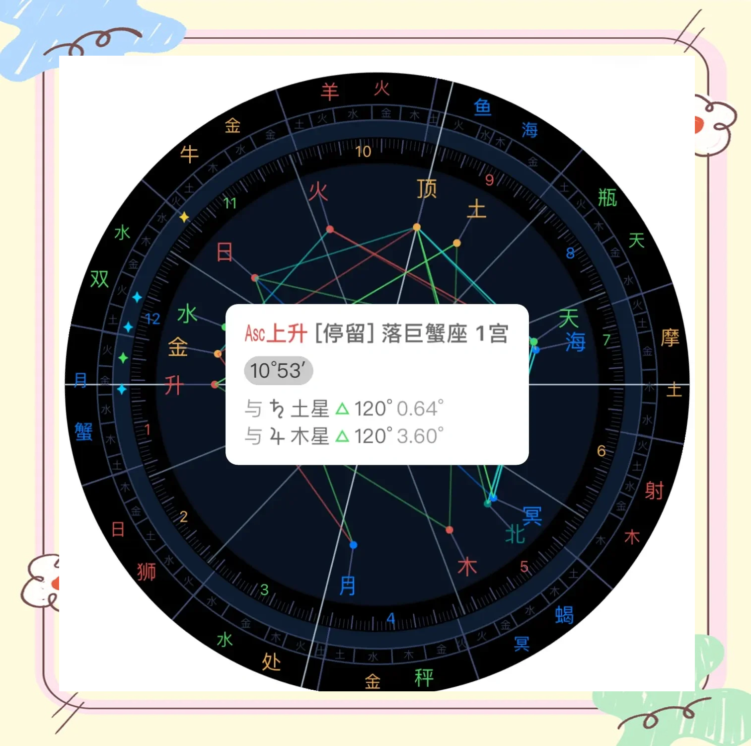 怎么测上升星座查询(怎么测星座的上升星座百度网盘)