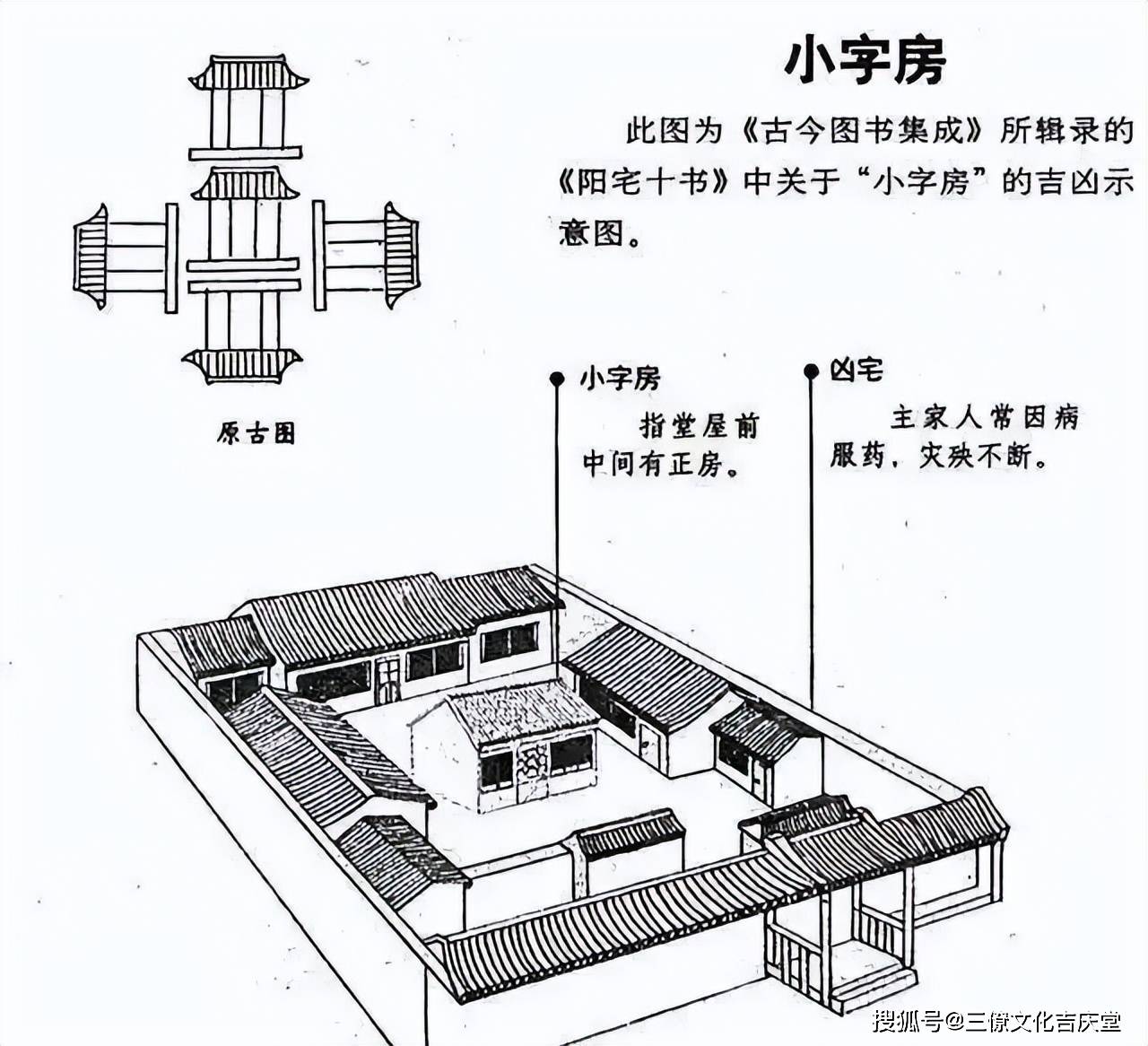 阳宅风水秘诀大全(阳宅风水秘诀大全图解)