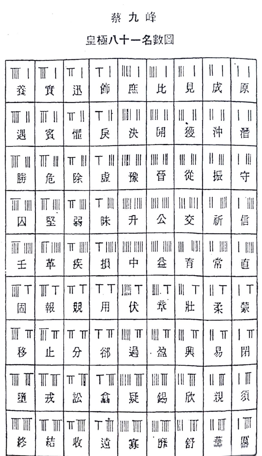 测姓名吉凶打分周易(周易姓名测试打分是怎么算的)