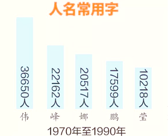 如何起名(视频号名字如何起名)