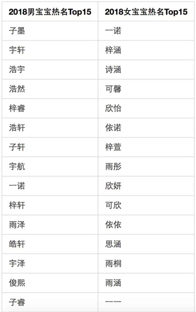 如何起名(视频号名字如何起名) 如何起名(视频号名字如何起名)
