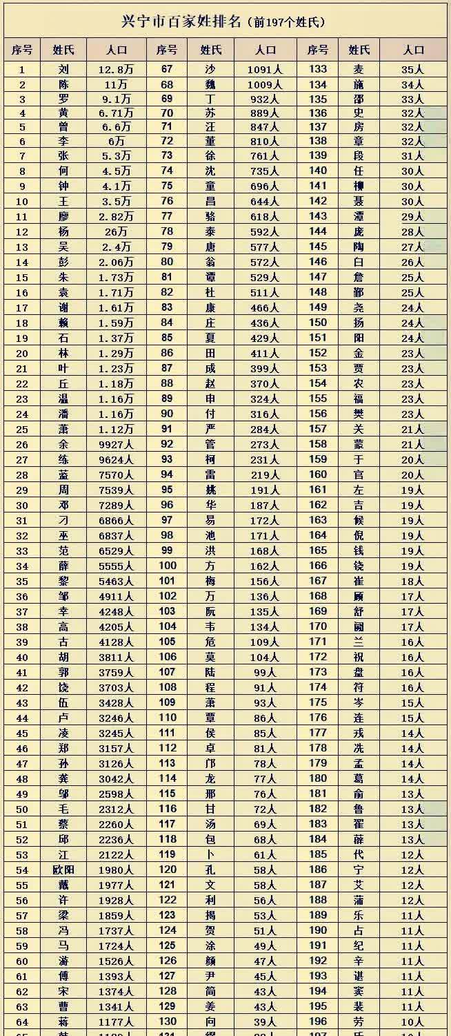 百家姓排名1一100名排名(百家姓排名1一100名图片加拼音)