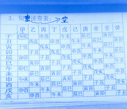 八字空亡查法(八字空亡查法详解)