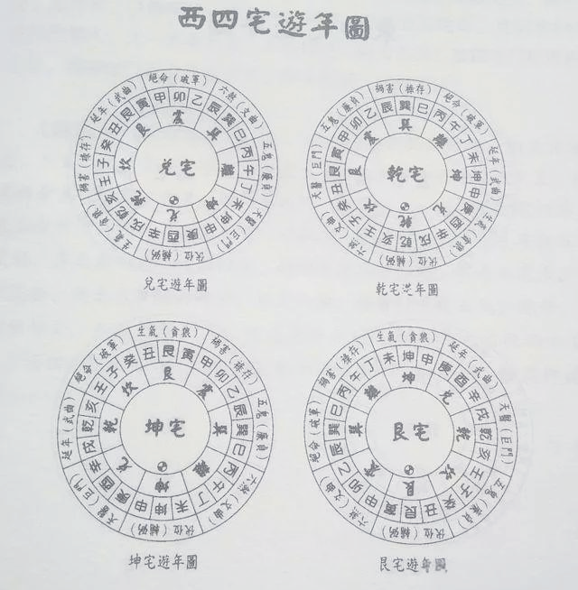 风水入门的基础知识(风水入门基础知识一图文并茂) 风水入门的基础知识(风水入门基础知识一图文并茂)