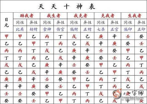 十神八字(十神八字免费盘排) 十神八字(十神八字免费盘排)