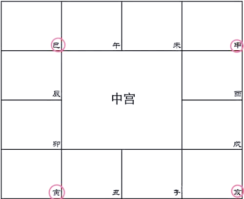 紫薇排盘免费排盘详解(紫薇排盘元亨利贞排盘 免费)