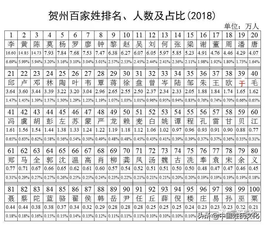 百家姓都有哪些姓请出示一下(百家姓都有哪些姓请出示一下名字)
