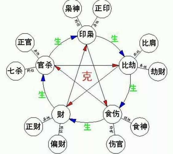 五行八字合婚口诀详解(男女算命生辰八字婚姻免费) 五行八字合婚口诀详解(男女算命生辰八字婚姻免费)