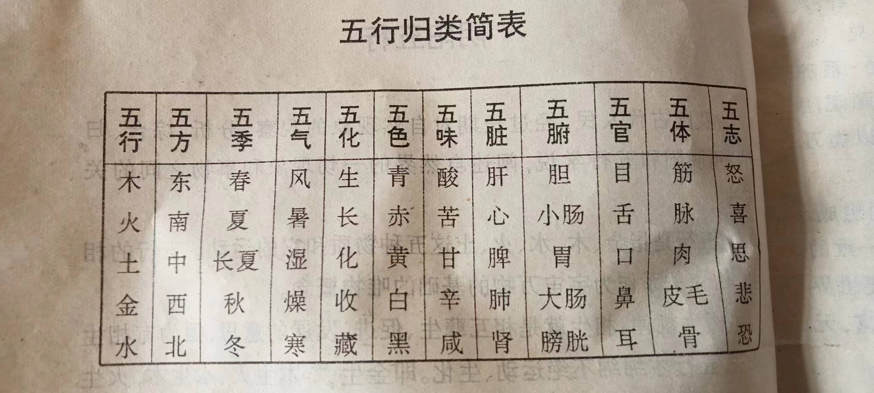 金木水火土五行查询表(姓名金木水火土五行查询表)