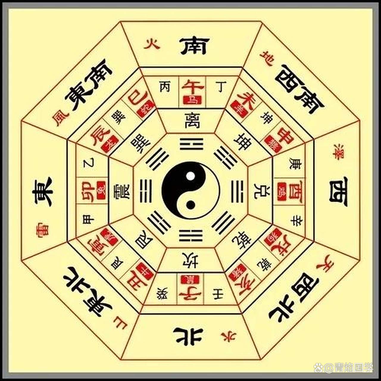 婚姻八字测算口诀(看婚姻八字正缘时间表)