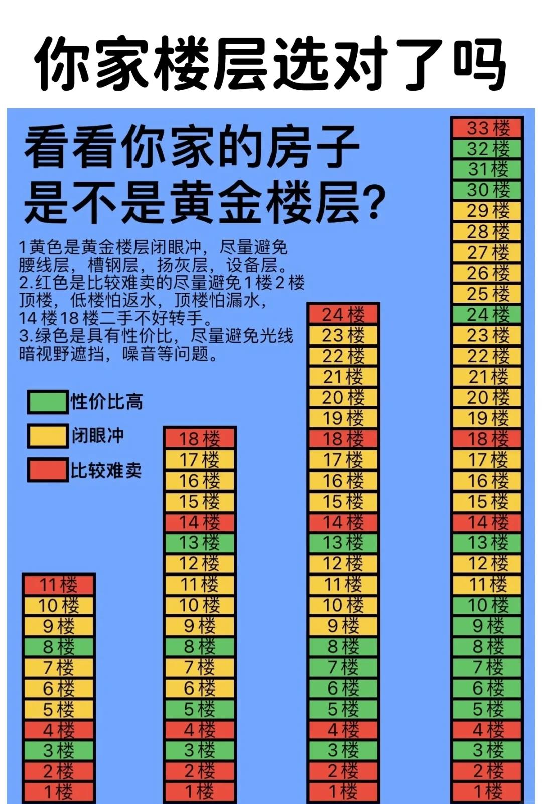 一家人以谁的属相选楼层(选楼层是以户主的属相为主吗) 一家人以谁的属相选楼层(选楼层是以户主的属相为主吗)