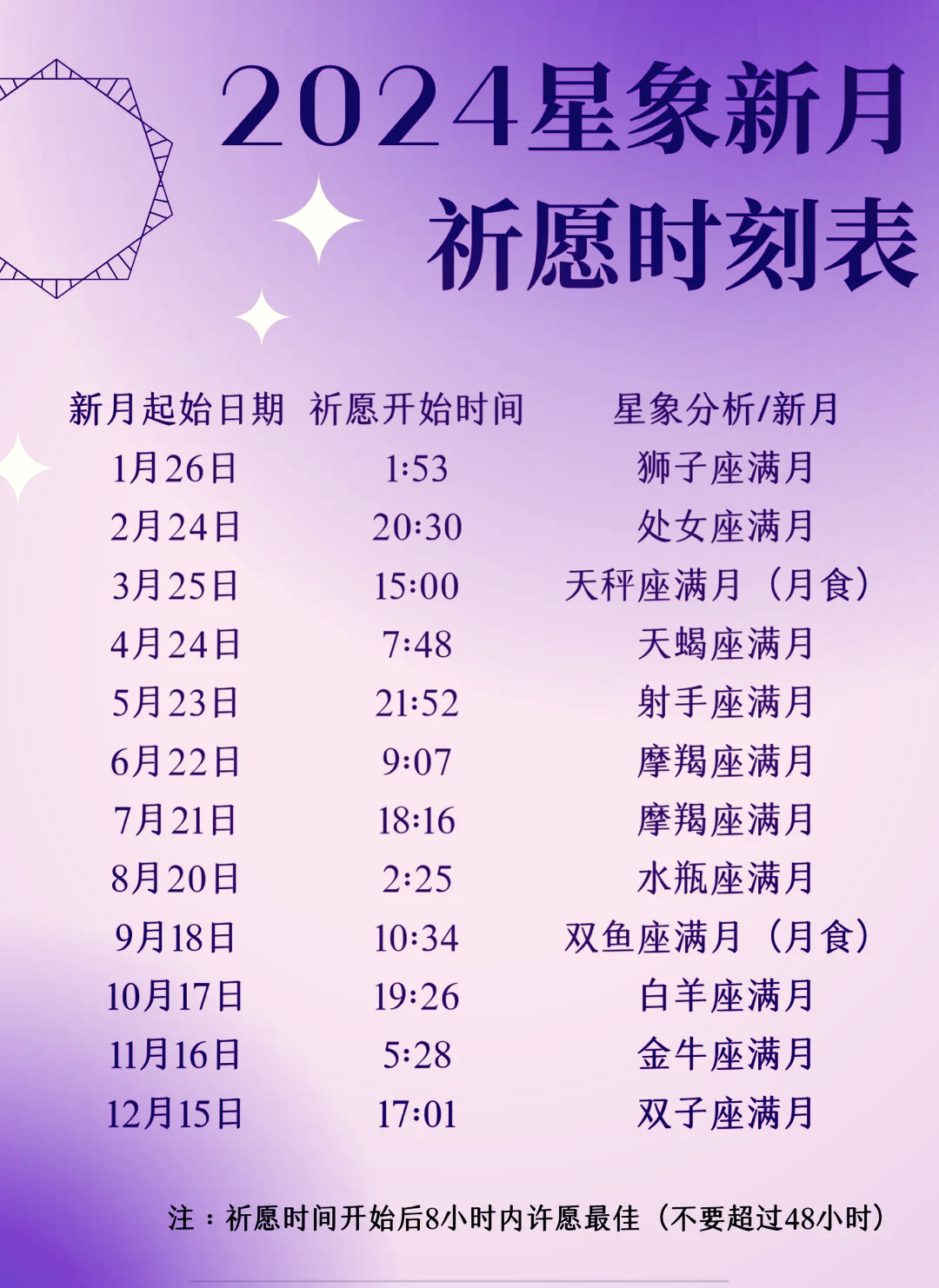 摩羯上升时间表怎么用(摩羯座上升时间表怎么查)