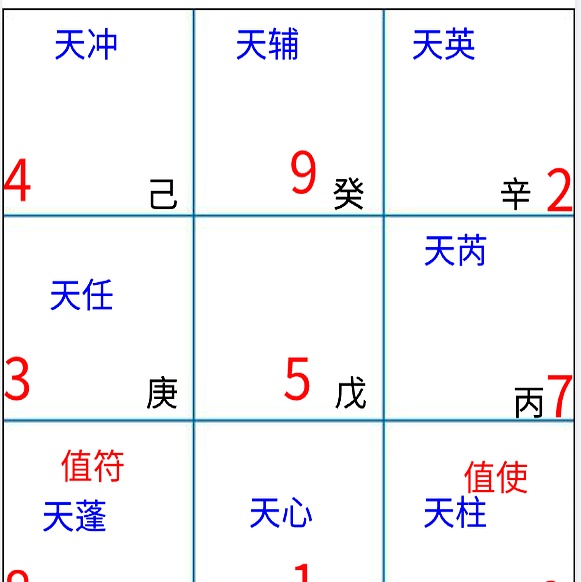 时家奇门排盘最全版(时家奇门app官方下载)