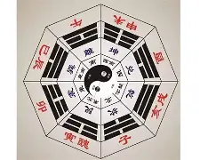 八字免费排盘算命步骤图解(八字免费排盘算命步骤图解详细)