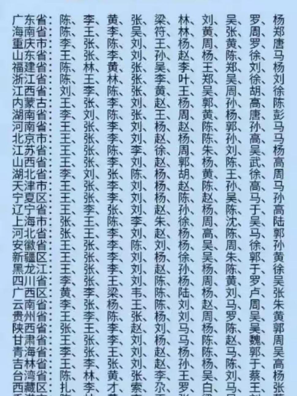 重庆百家姓排名(重庆百家姓排名前100)