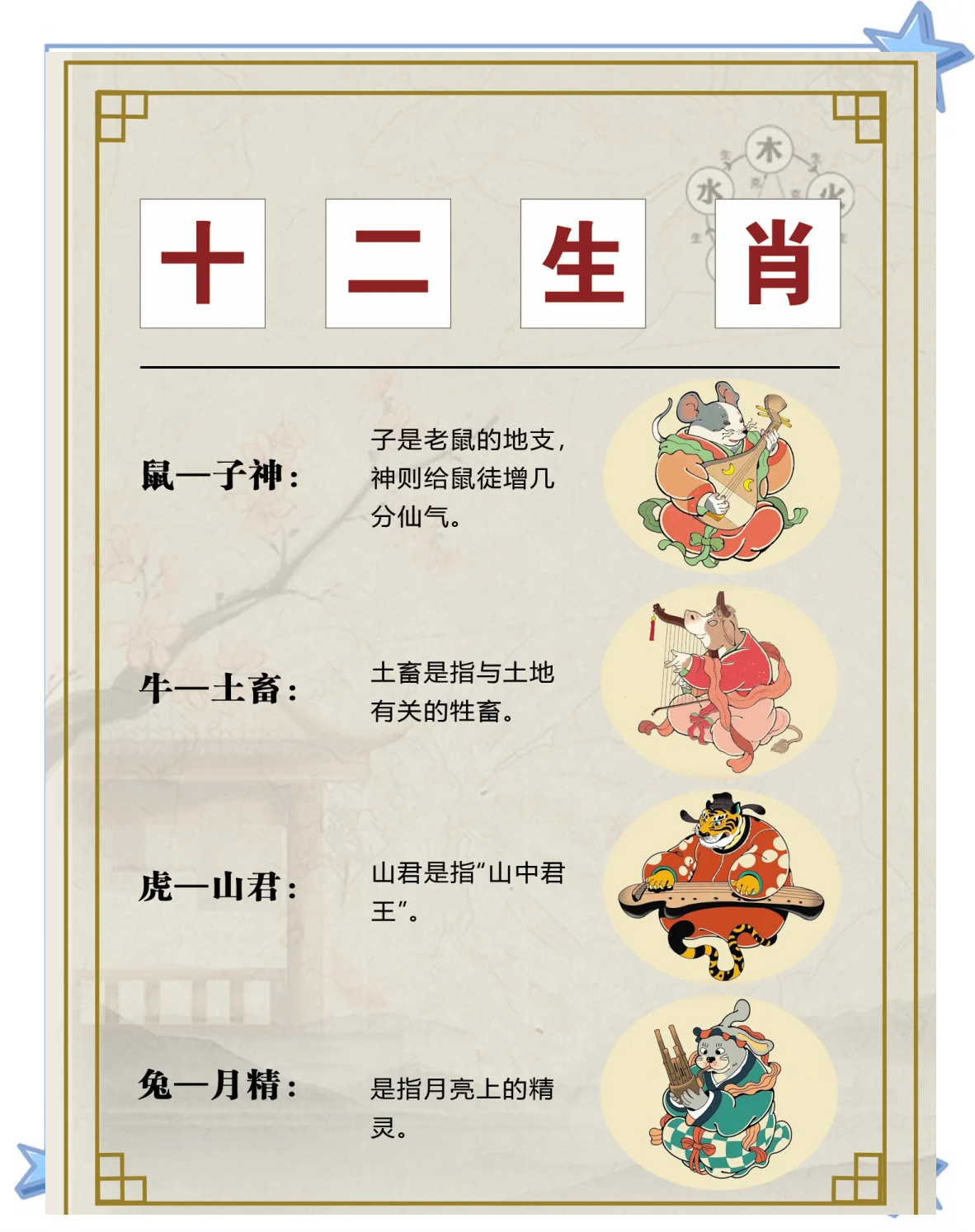 百家姓是十二生肖的哪一个姓(百家姓是十二生肖的哪一个姓氏)