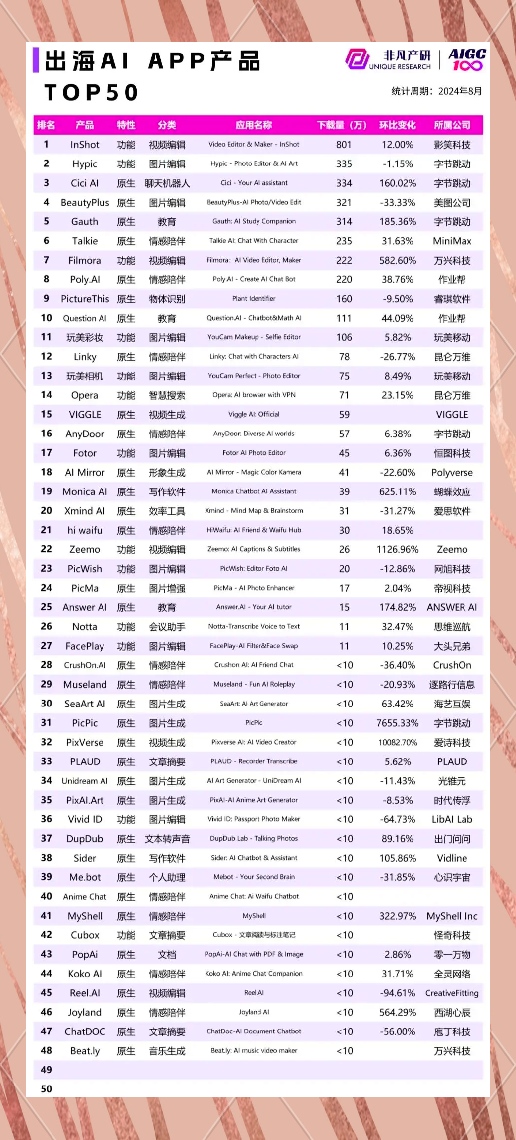 起名软件排名(起名软件有哪些)
