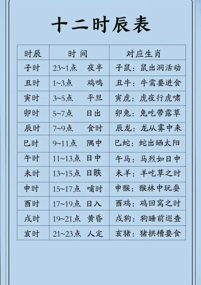 星运日期(星运日柱墓) 星运日期(星运日柱墓)