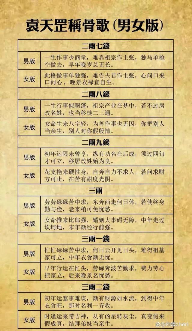 夫妻名字(夫妻名字有一个字相同)